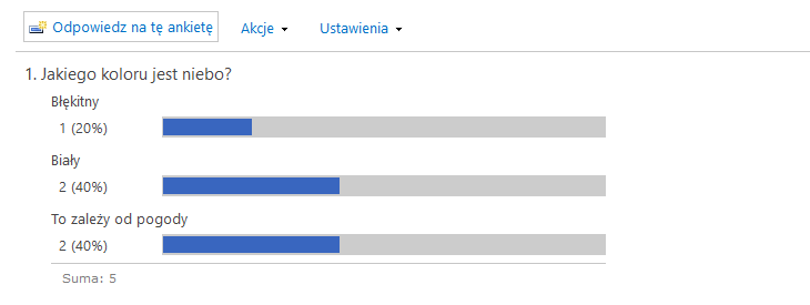 Wyniki ankiety w SharePoint