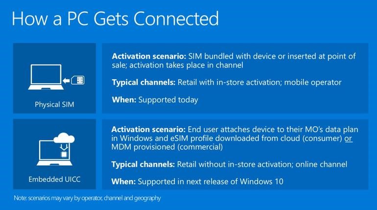 Windows 10 April 2018 Update - SIM i eSIM