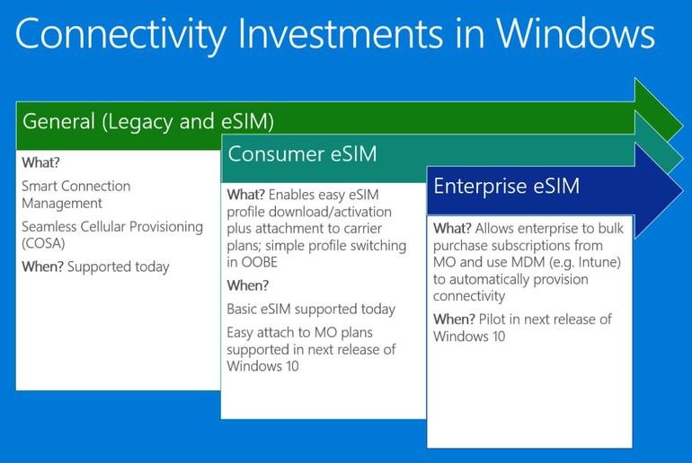Windows 10 April 2018 Update - Enterprise eSIM