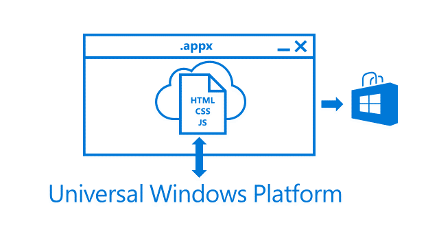 UWP