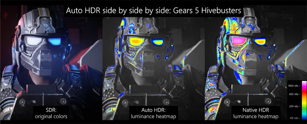 SDR, Auto HDR i natywny HDR