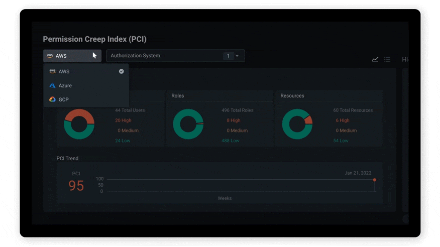 CloudKnox Permissions Management