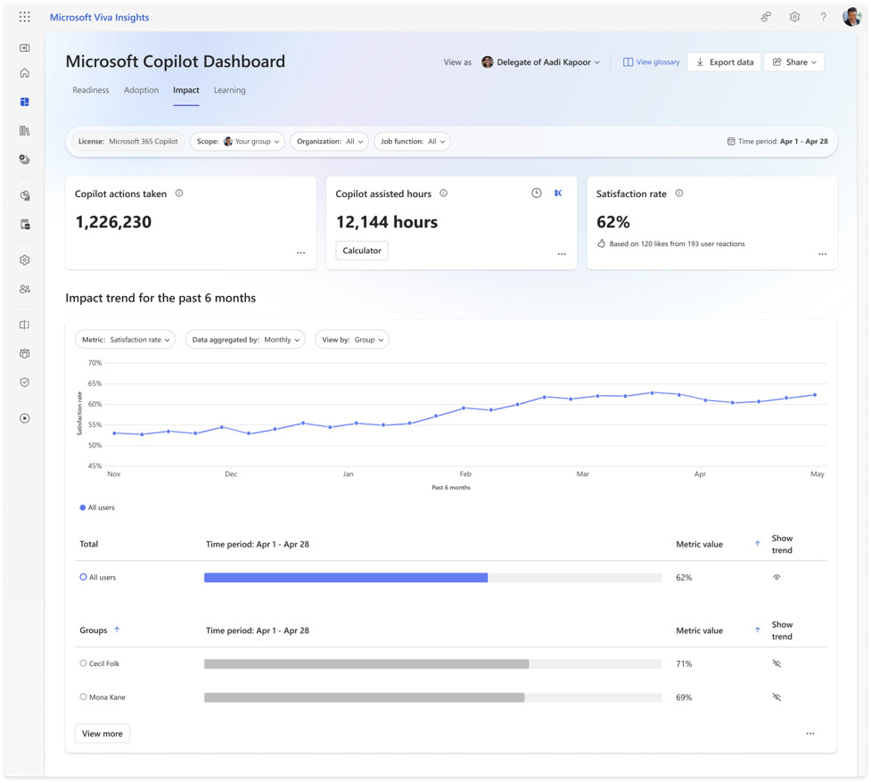 Badanie satysfakcji i sposobów użycia Copilota w firmie