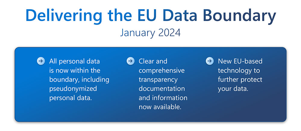 EU Data Boundary dla Microsoft Cloud