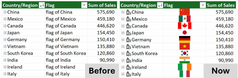 Typy danych w tabeli przestawnej Excel
