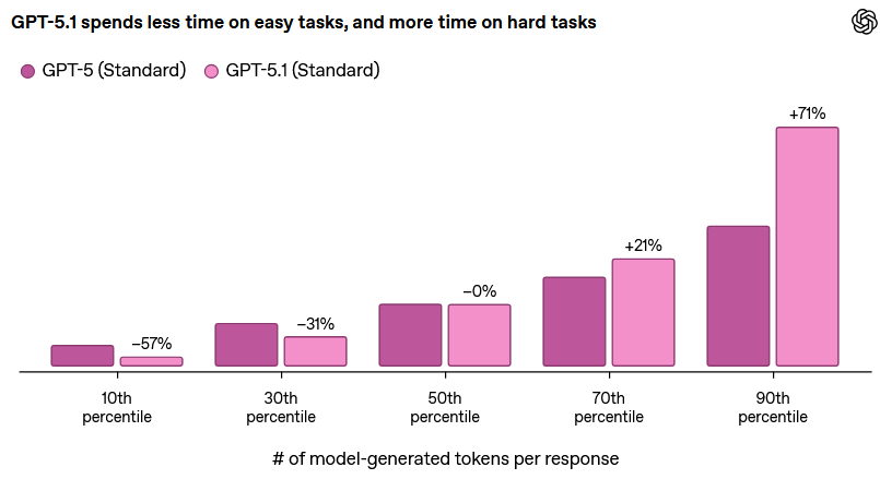 GPT-5.1 już jest. Mądrzejszy, zabawniejszy, bardziej empatyczny