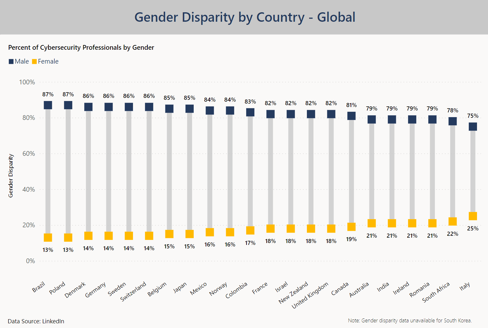 Cybersecurity gender gap