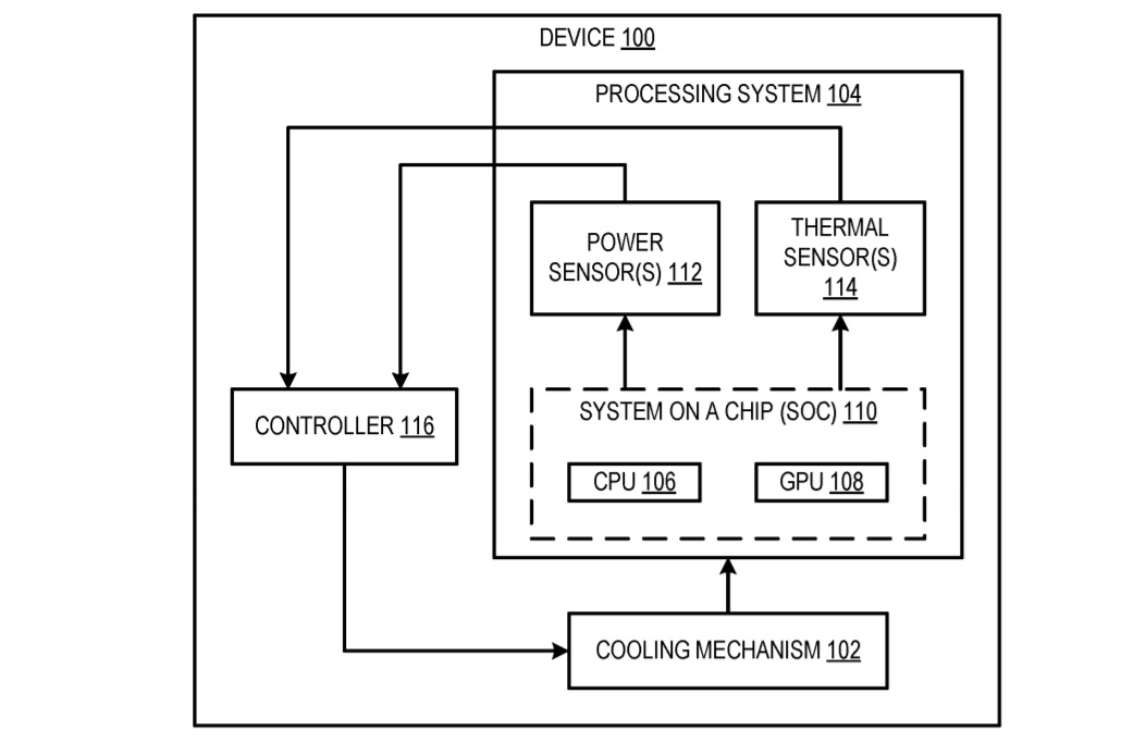 Thermal system patent Microsoft