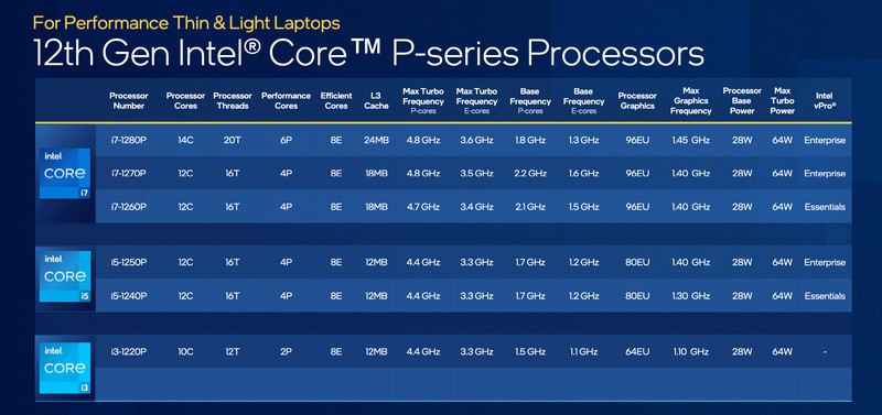 Intel Alder Lake