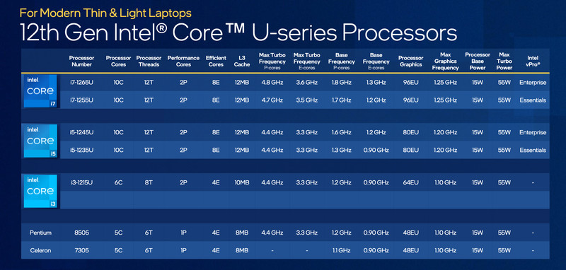 Intel Alder Lake