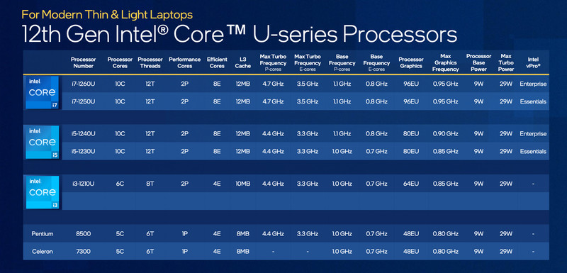 Intel Alder Lake