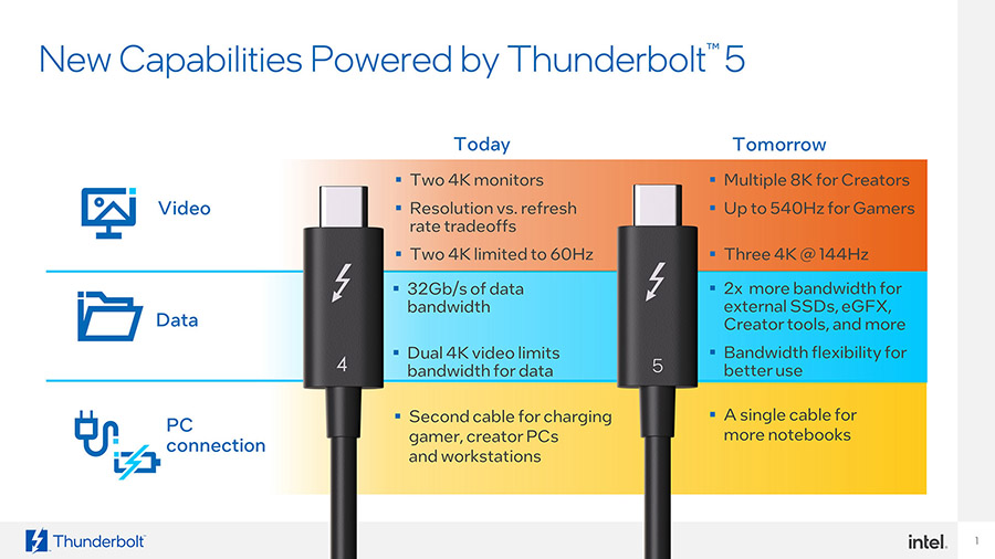 Thunderbolt 5 specyfikacja