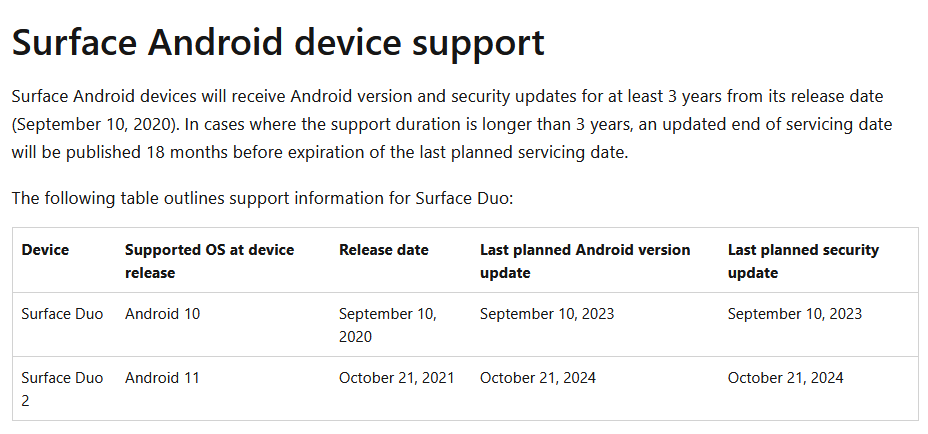 Koniec aktualizacji systemu i zabezpieczeń dla Surface Duo