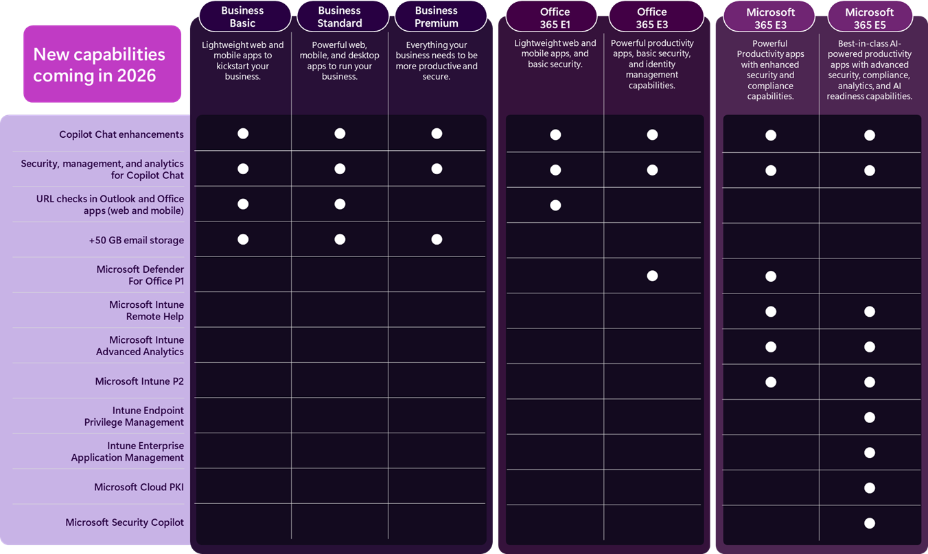 Nowości w Microsoft 365