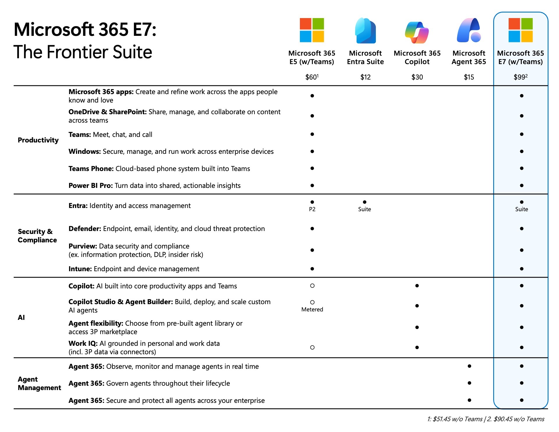 Microsoft 365 E7