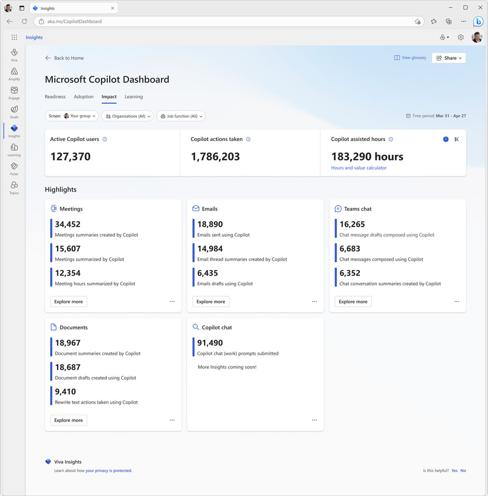 Microsoft Copilot Dashboard dołączony do Copilot dla Microsoft 365