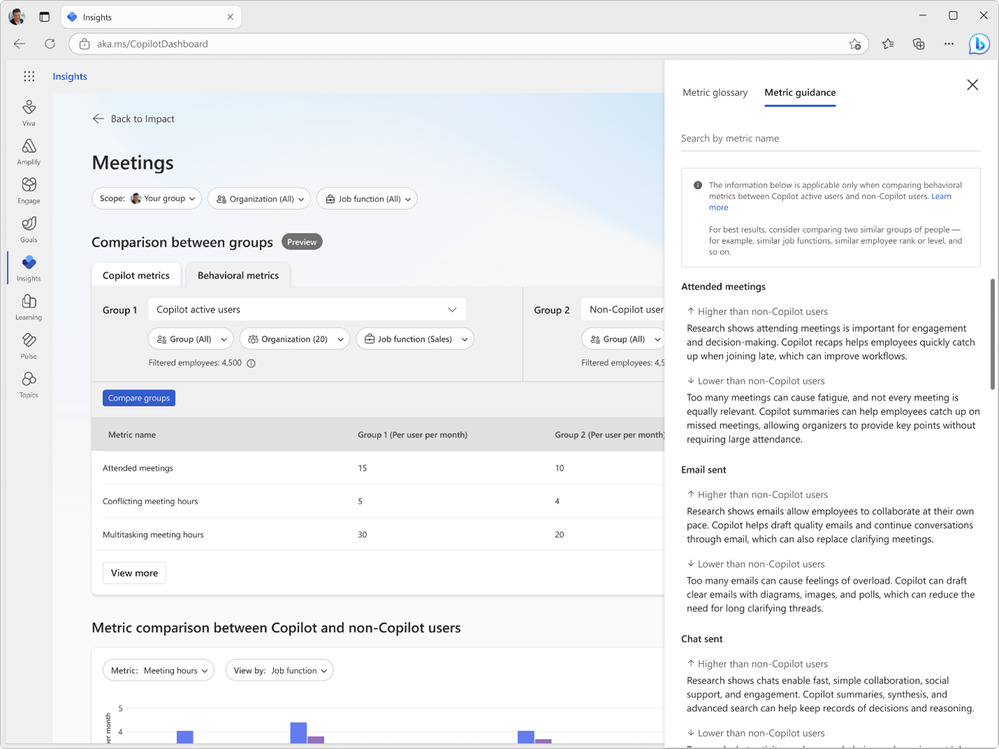 Microsoft Copilot Dashboard pozwala uzyskać więcej wglądów