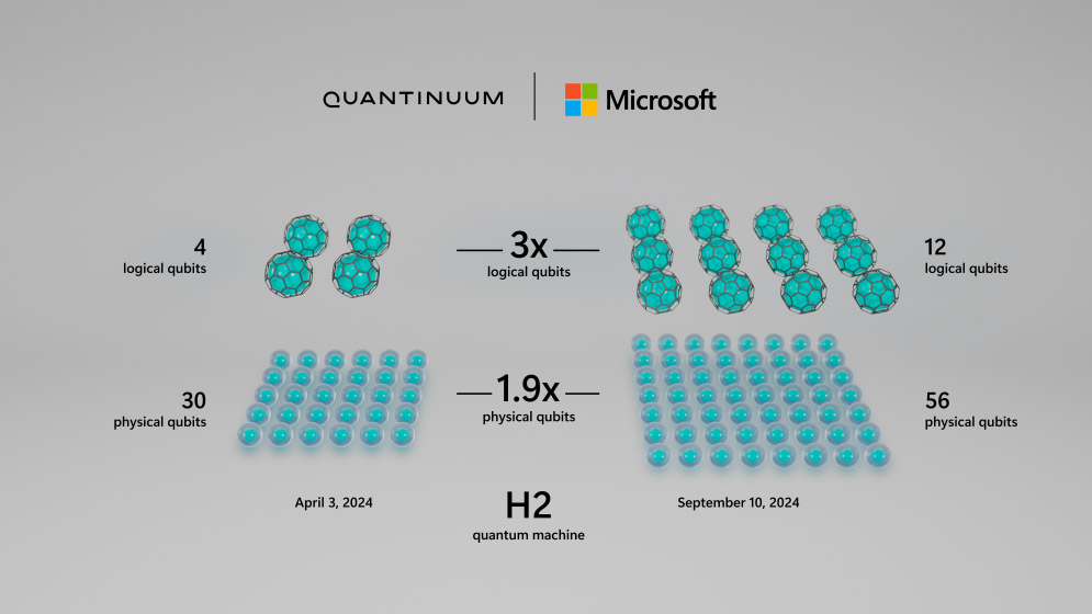 Microsoft ogłosił nową erę w technologii Quantum Computing