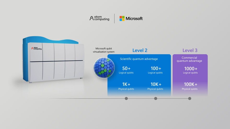 Microsoft ogłosił nową erę w technologii Quantum Computing