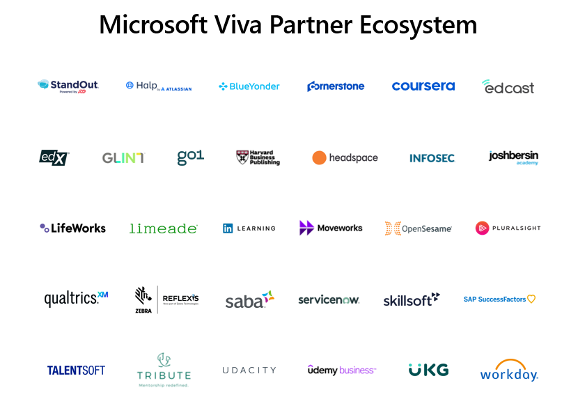 Microsoft Viva