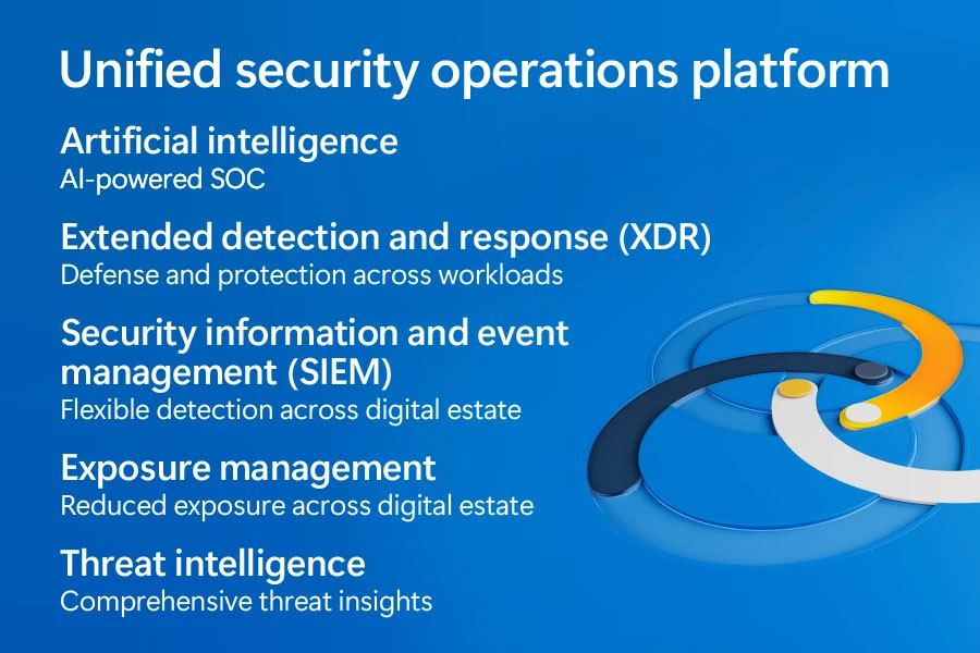 Microsoft unified security operations platform