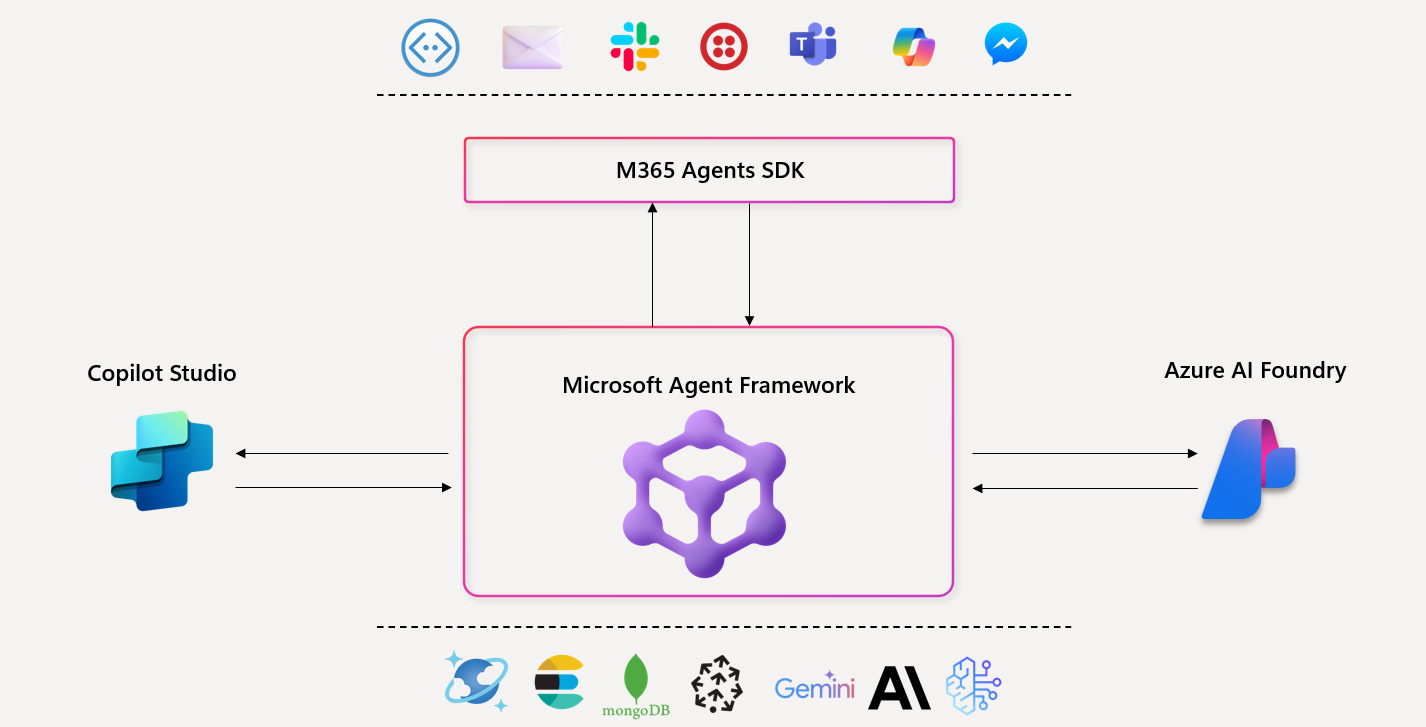 Microsoft Agent Framework. Takiej platformy dla agentów AI jeszcze nie było