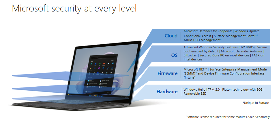 Microsoft Surface od teraz w standardzie Secured-core PC
