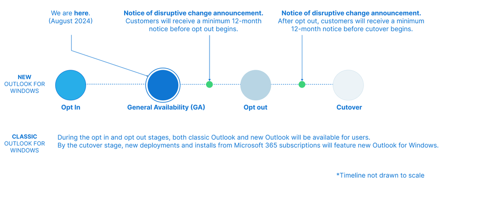 Nowy Outlook na Windows już ogólnodostępny dla firm