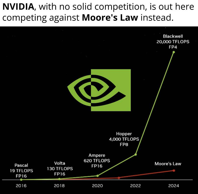Nvidia wyprzedziła Microsoft i stała się najcenniejszą spółką na świecie