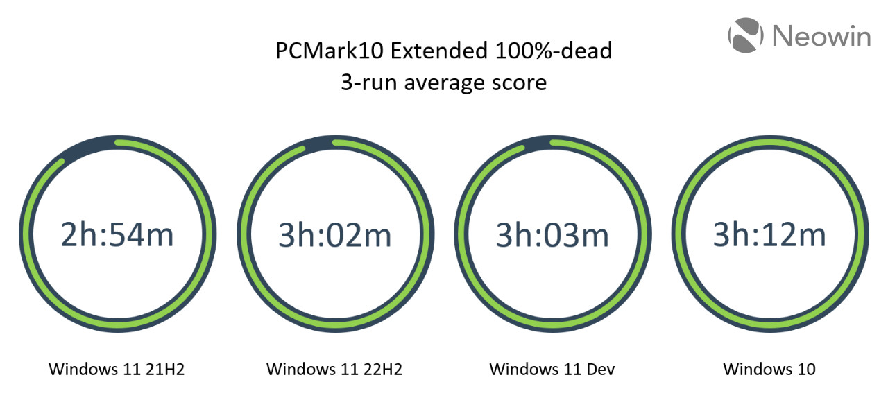 PCMark10 Extended - Neowin