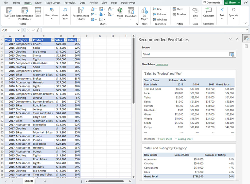 Polecane tabele przestawne w Excelu