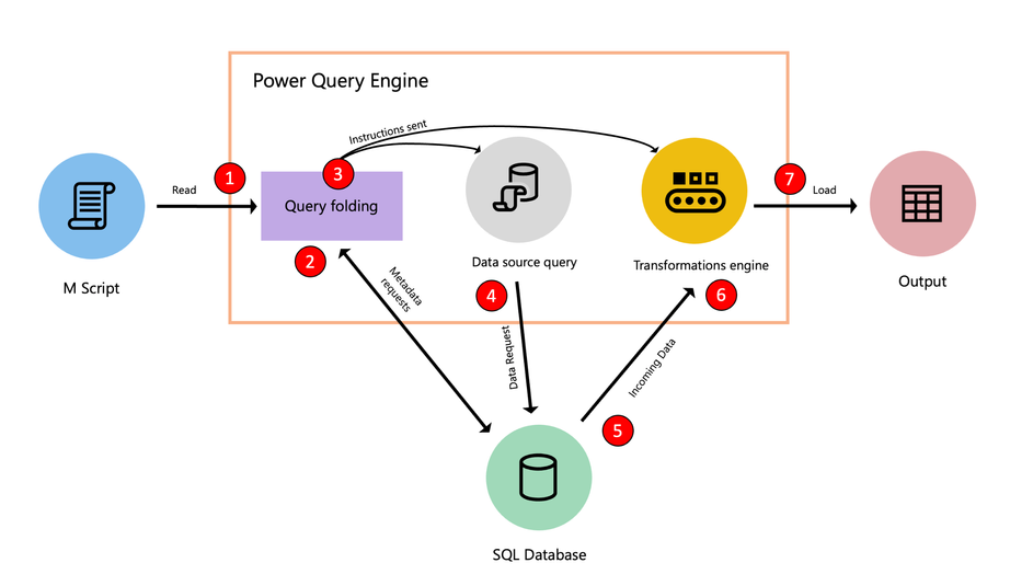 Microsoft radzi, jak w pełni wykorzystać potencjał Power Query w Excelu
