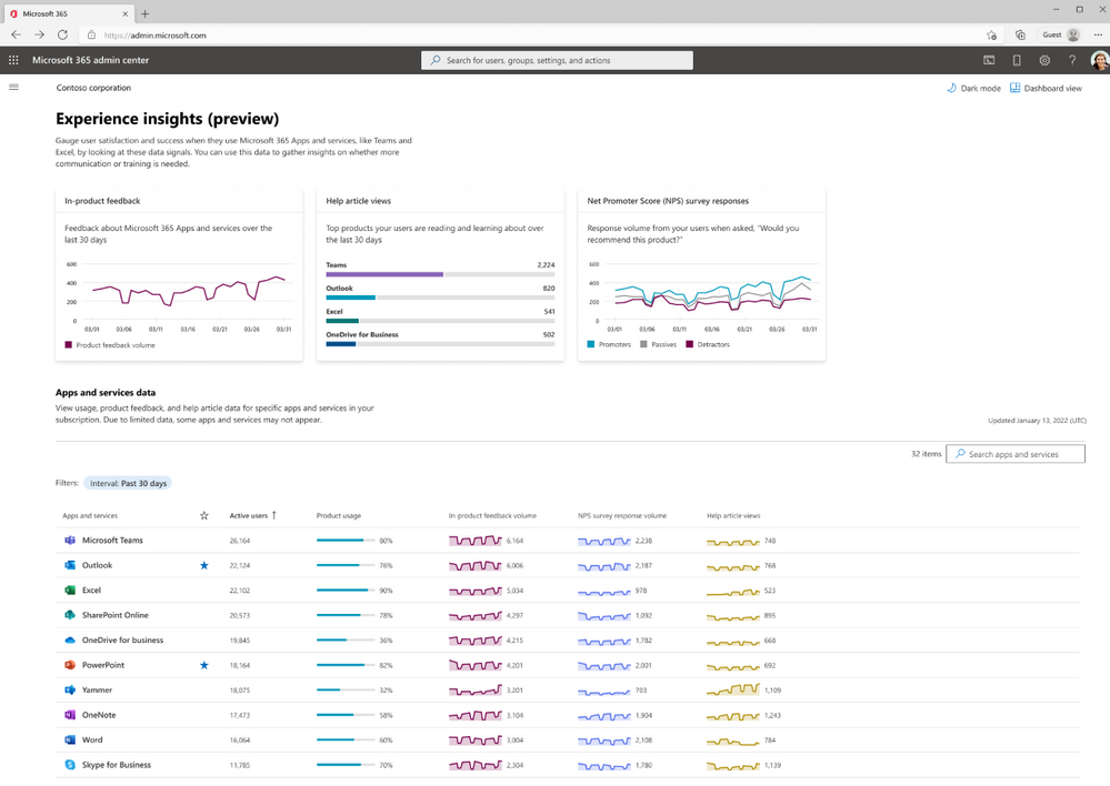Experience Insights w M365