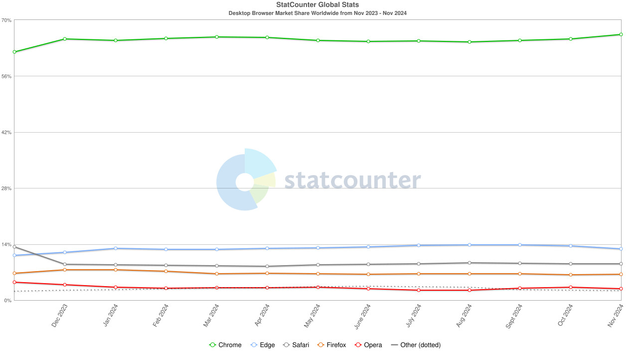 Statcounter