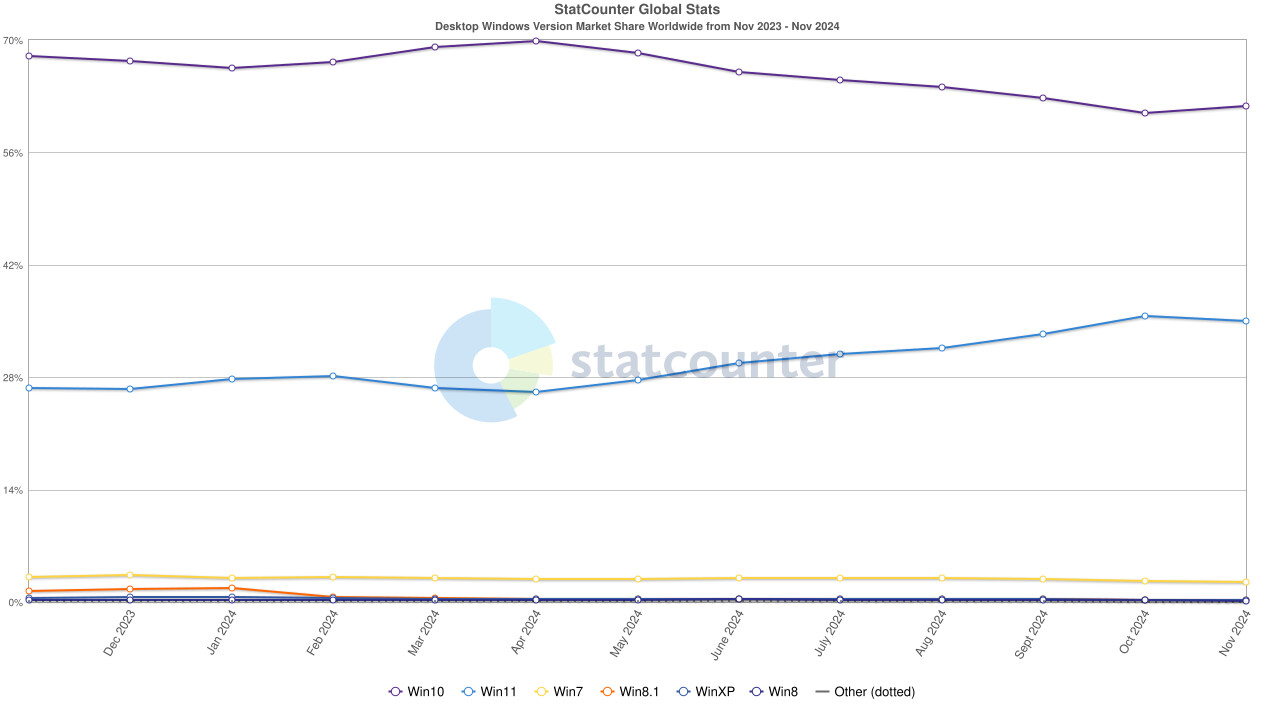 Statcounter