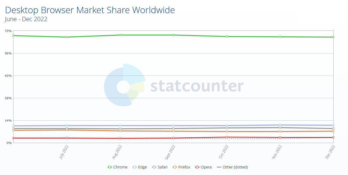 Statcounter