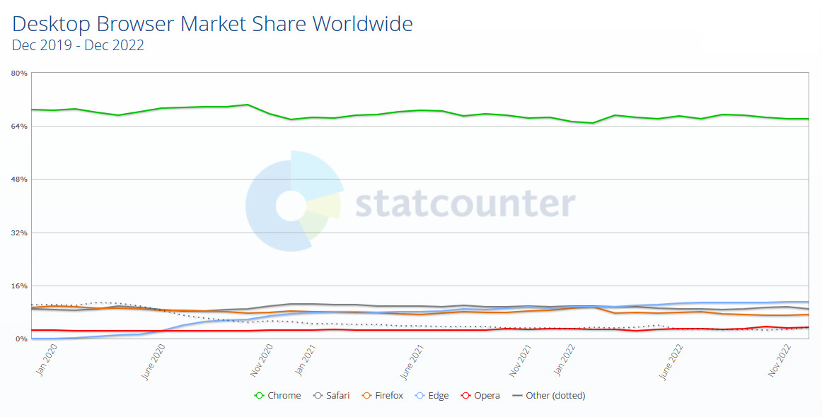 Statcounter