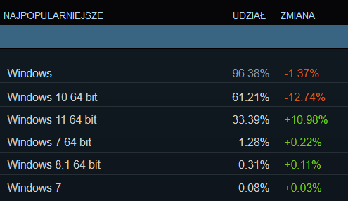 Steam