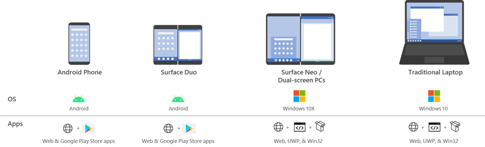 Surface Neo + Duo