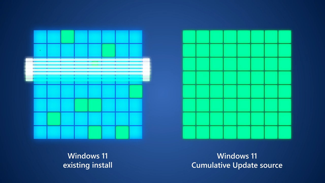 Aktualizacja zbiorcza Windows 11. Źródło: Microsoft/YouTube