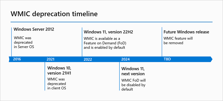  Windows Management Instrumentation Command line (WMIC) - koniec wsparcia