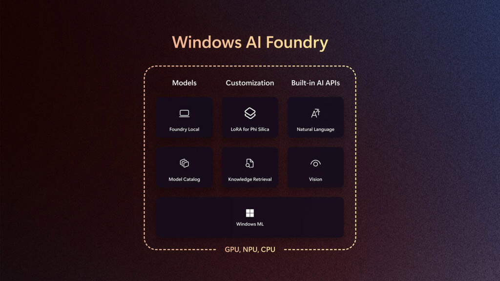 Windows AI Foundry