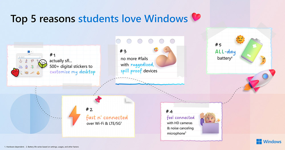 Za co uczniowie uwielbiają Windows 11?