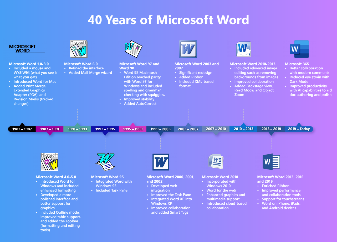Microsoft Word - ewolucja przez 40 lat