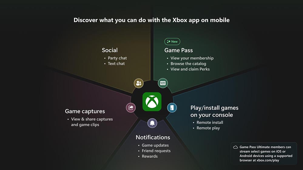 Aplikacja mobilna Xbox Game Pass łączy się z aplikacją Xbox