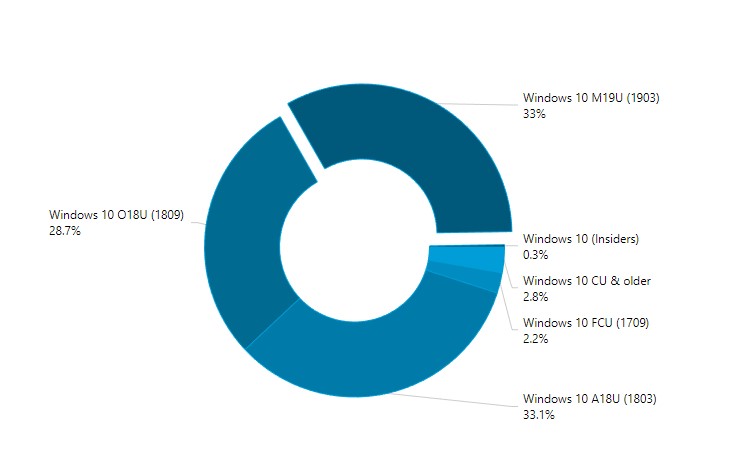 AdDuplex May 2019 Update
