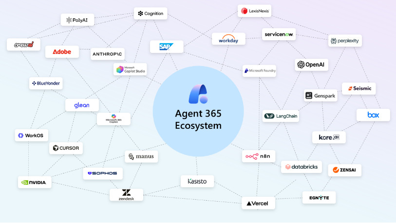 Microsoft Agent 365. Nowa platforma kontrolna agentów AI