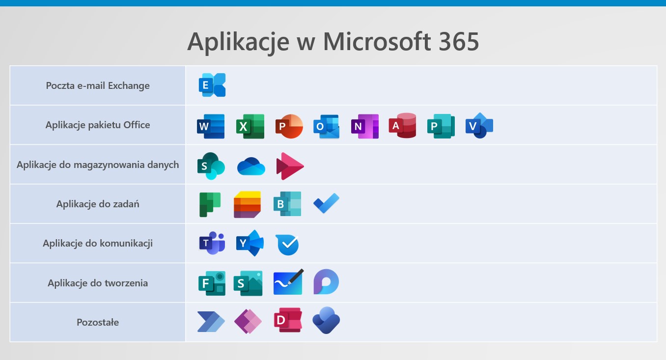 Aplikacje w Microsoft 365