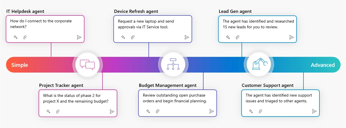 Agenty Copilota w Copilot Studio dla użytkowników Microsoft 365 Copilot