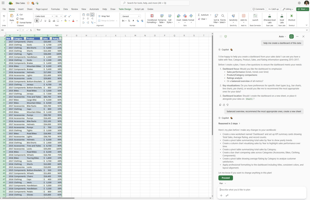 Copilot zmienia Excela dzięki GPT-5.5 i Pythonowi. Podsumowanie kwietnia 2026